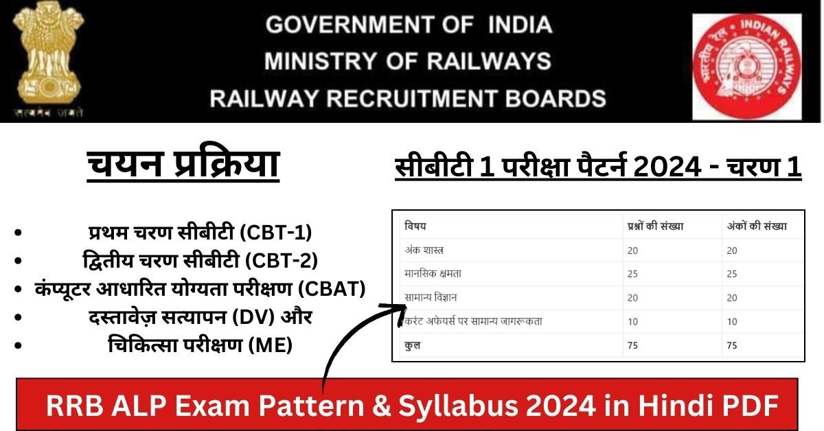 RRB ALP Syllabus 2024 in Hindi PDF डाउनलोड लोको पायलट परीक्षा पैटर्न और सिलेबस